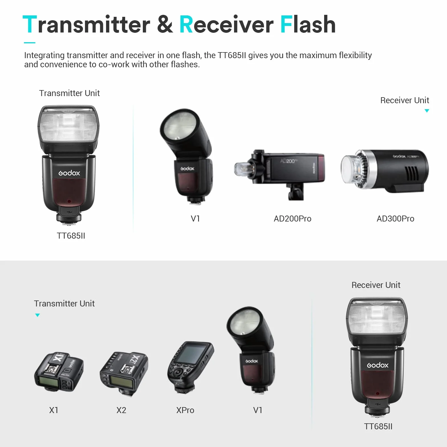 Godox TT685II-S Speedlite TTL Flash Camera 2.4G HSS GN60 1/8000s for Sony A7III A7IV A77II A7RII A7R A58 A99 A6400 A6000