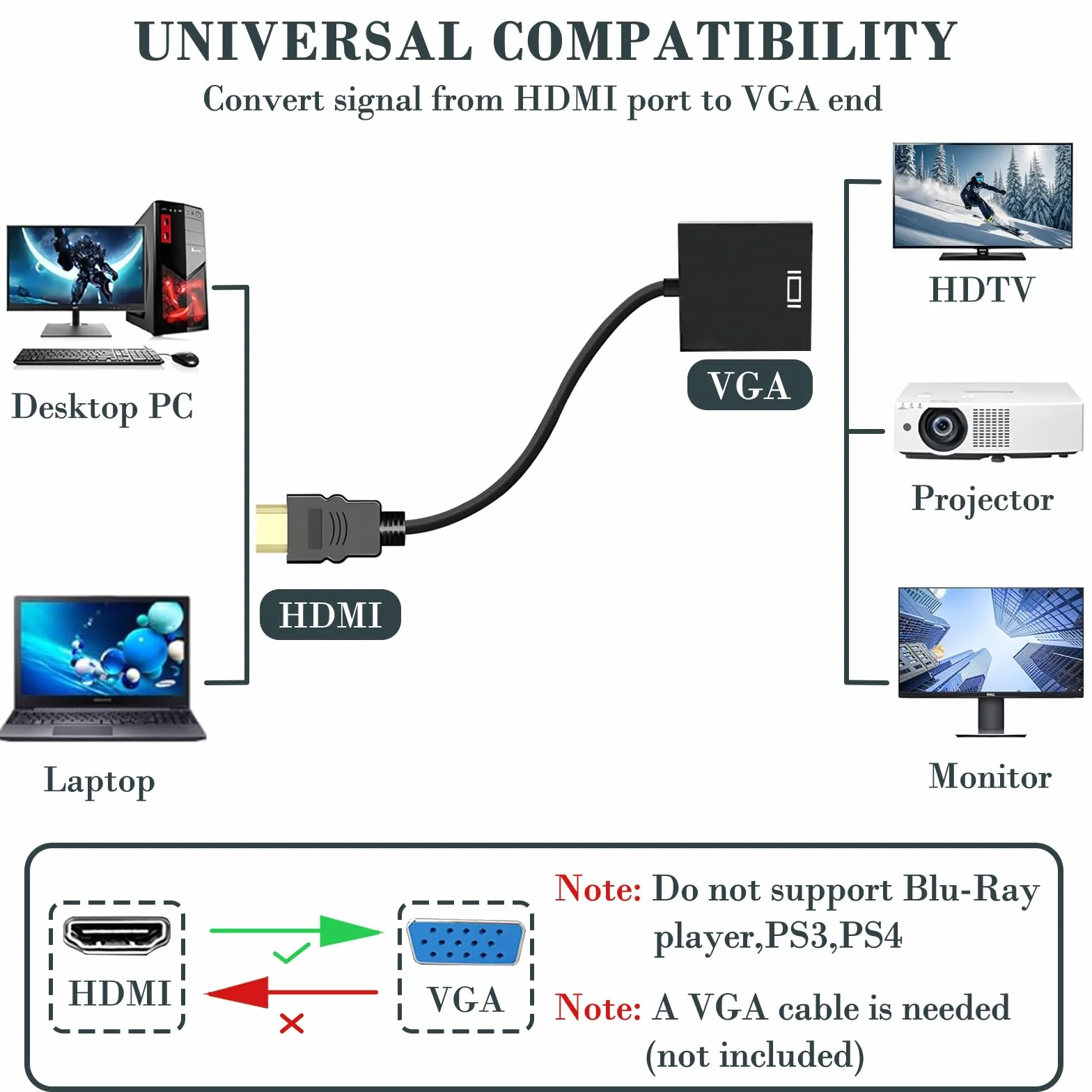 Przejściówka HDMI na VGA, konwerter jednokierunkowy do laptopa, monitora, projektora