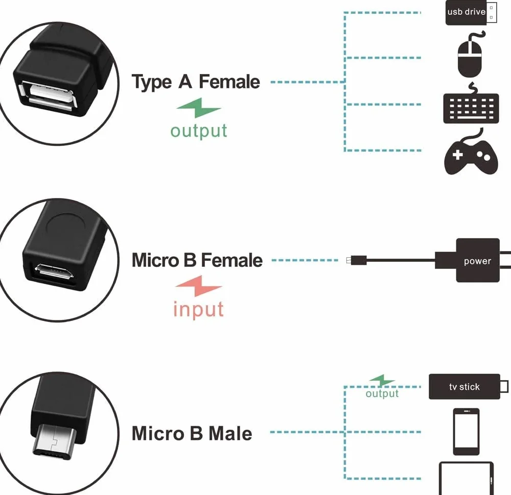 PremiumCord Kabel Przejściowy USB (Żeński/Męski), OTG, USB Typu A Żeński na Typ Micro Męski, Wysoka Prędkość 480 mbit/s, Czarny, 14 cm