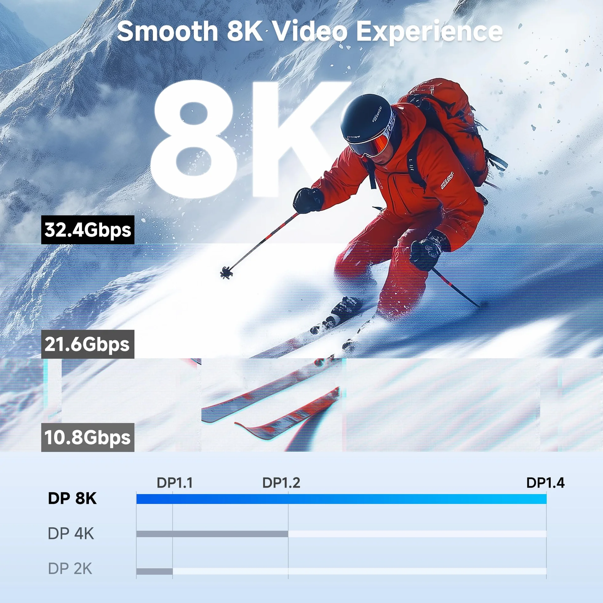 Cable Matters Certyfikat VESA Kabel DisplayPort do DisplayPort 8K (kabel DisplayPort 1.4) z rozdzielczością wideo 8K 60Hz (7680x4320) i obsługą HDR - 3m