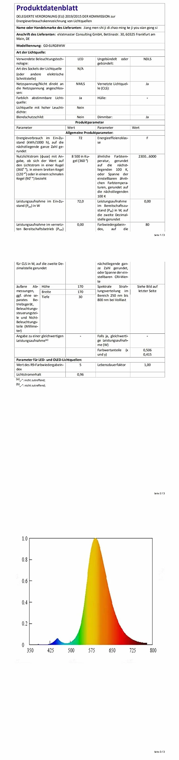Inteligentna aplikacja sterowane światłowodem LED, gwiaździste niebo, światła z pilotem zdalnego sterowania RF, Bluetooth RGBW Fiber Optic Lights Kit z 200 kablami światłowodowymi 2 m 0,75 mm do