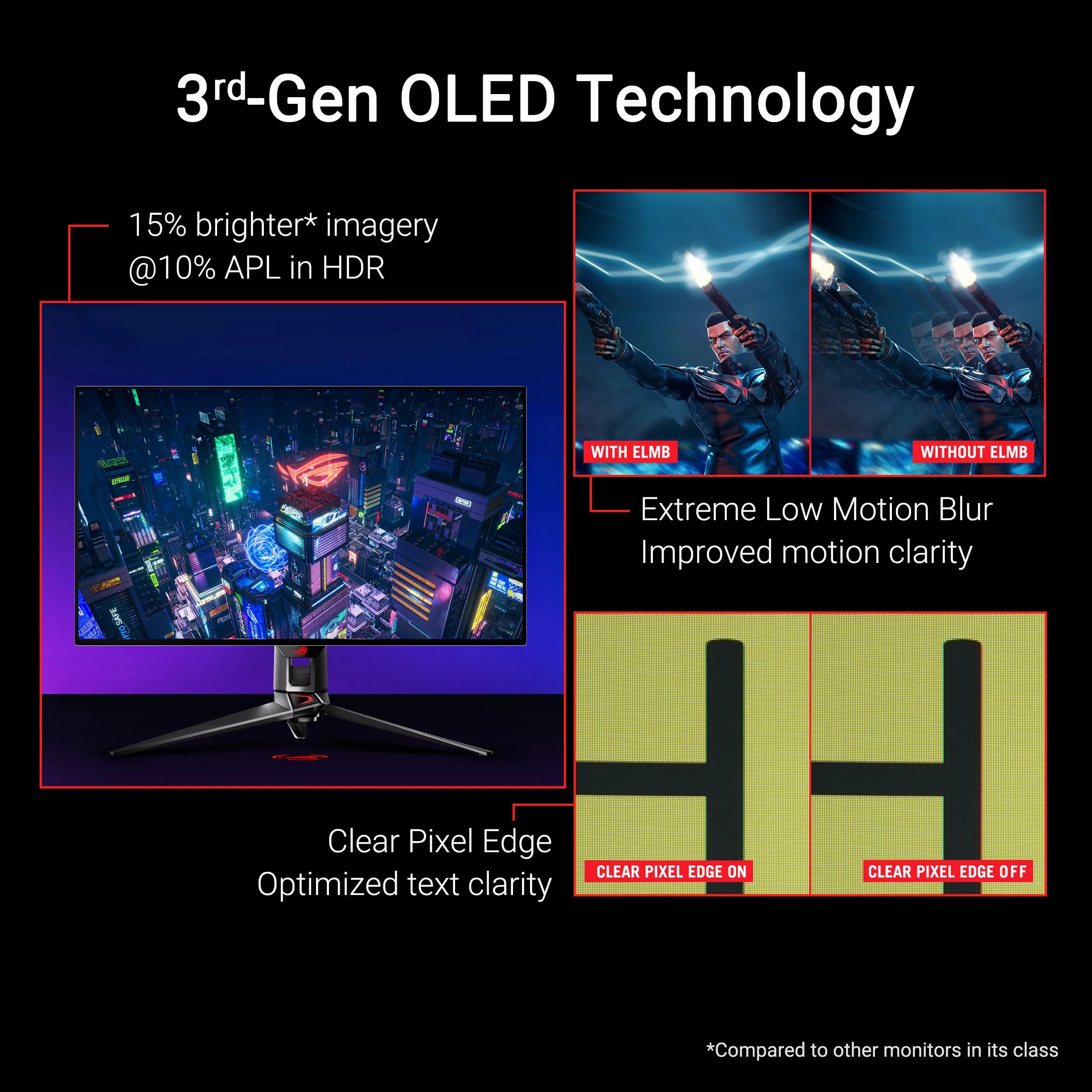 ASUS ROG Swift OLED PG32UCDP 4K 32" HDR Monitor