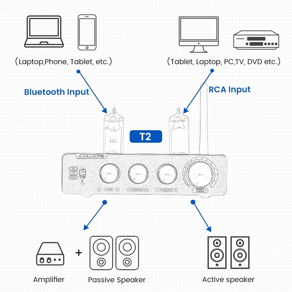 AIYIMA T2 6K4 przedwzmacniacz próżniowa rura Bluetooth 5.0 Hi-Fi stereo aptX