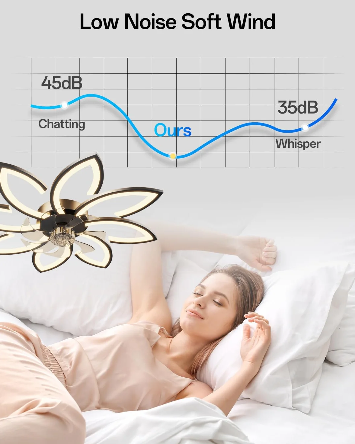 Wentylator sufitowy z oświetleniem LED, 90 cm, bardzo cichy, do salonu, ściemniana, nowoczesny silnik DC, na lato i zimę, do sypialni, kuchni