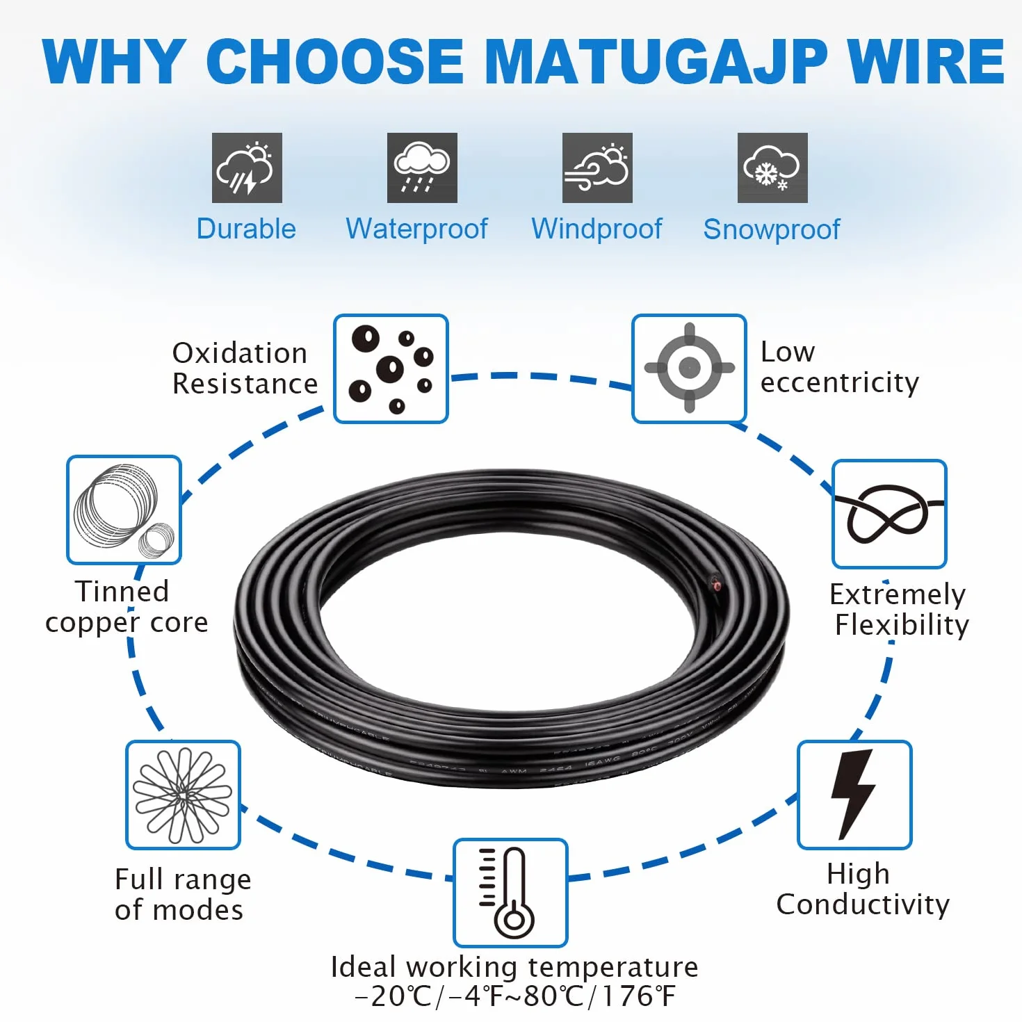 Przewód 18 AWG 2 × 0,75 mm²; 2 Metros 2-żyłowy kabel przedłużający UL2464. Napięcie 5V/12V/24V/300V beztlenowy wielożyłowy drut miedziany, beztlenowy.