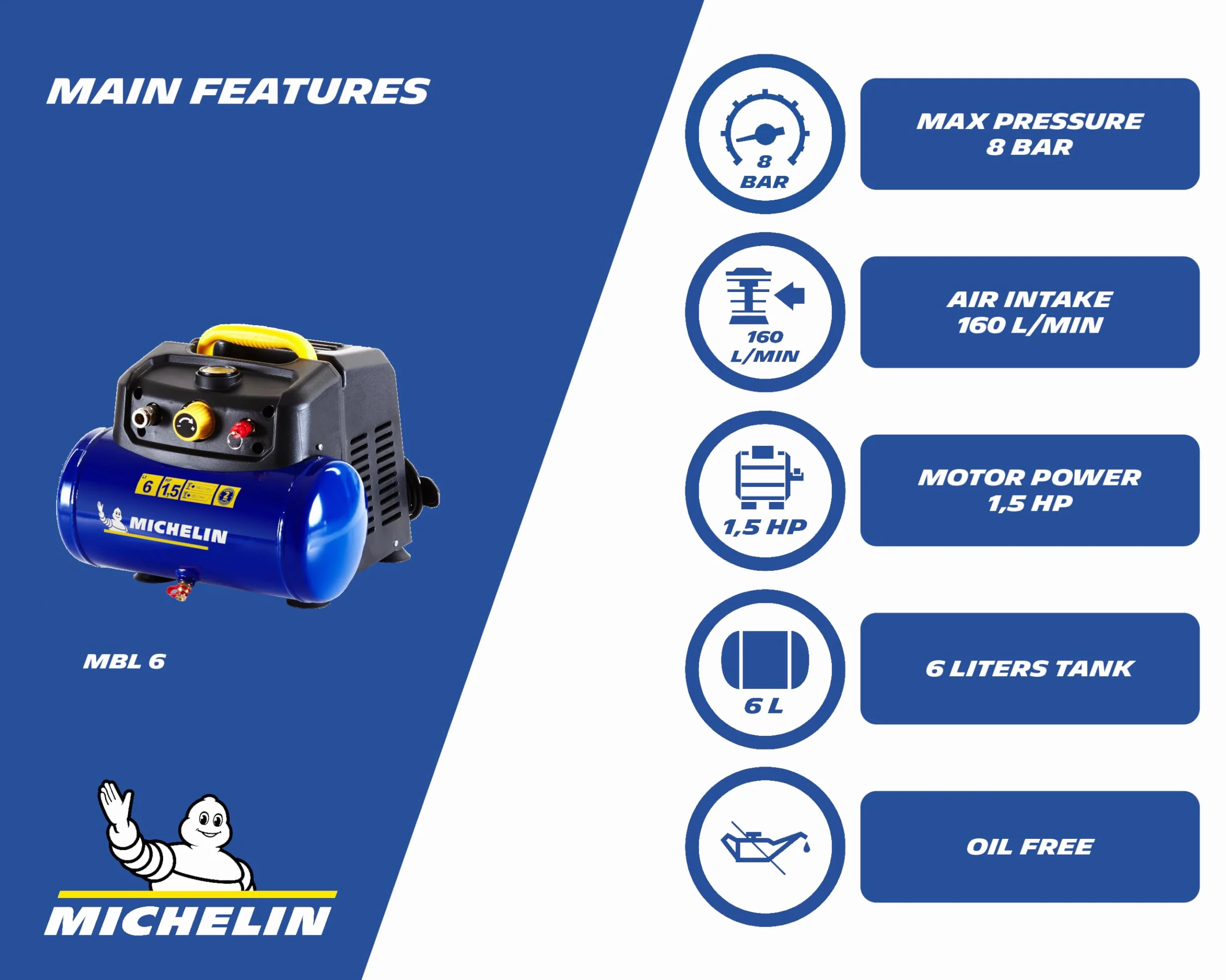 MICHELIN MBL6 przenośna sprężarka powietrza, 6-litrowa bezolejowa sprężarka powietrza, wbudowany manometr, maksymalne ciśnienie. 8 barów, moc 1,5 KM