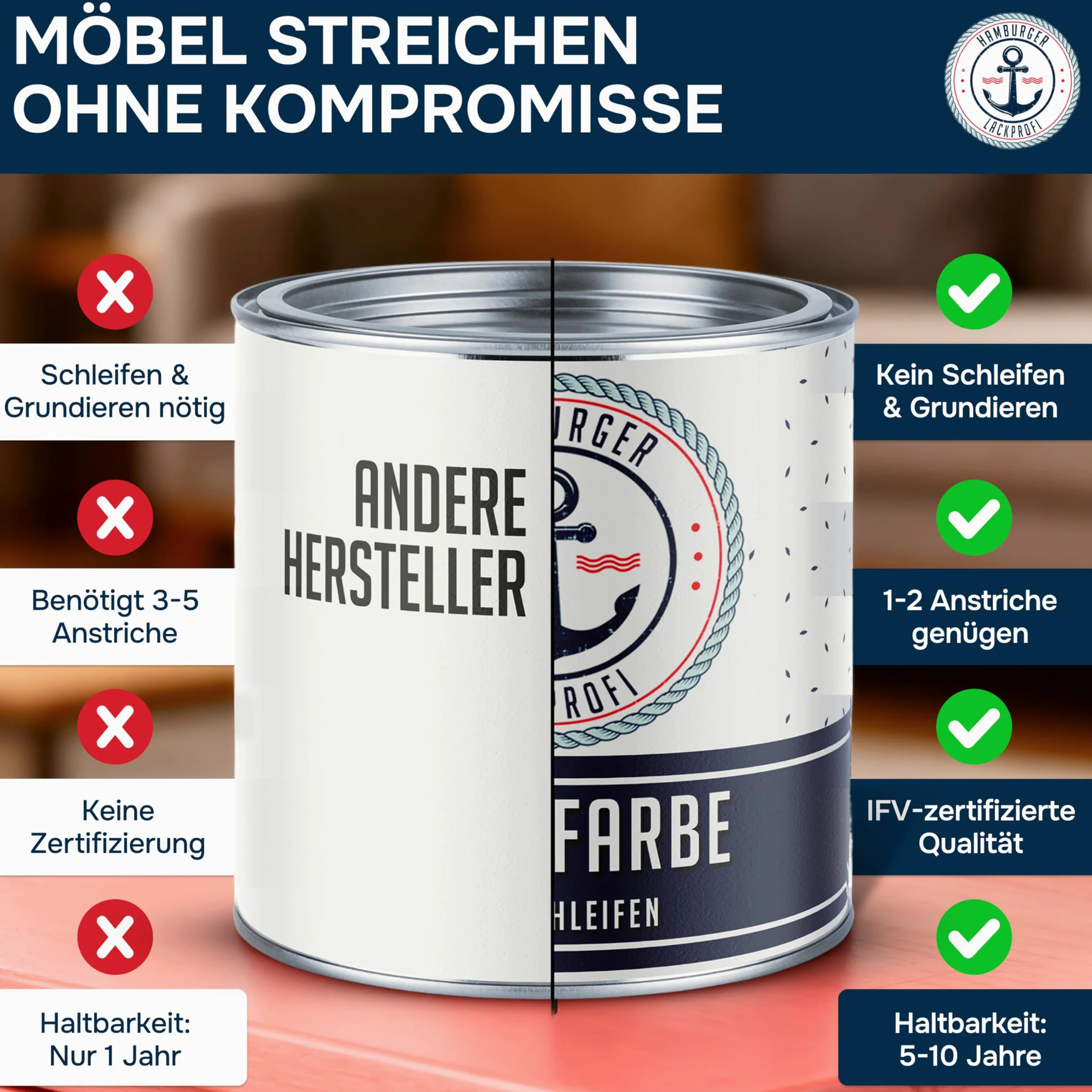 farba do mebli bez szlifowania WYBÓR KOLORU - WYBÓR POŁYSKU lakier do mebli drewno i metal - do wnętrz i na zewnątrz (kit (1 Liter)) Hamburger Lack-Profi
