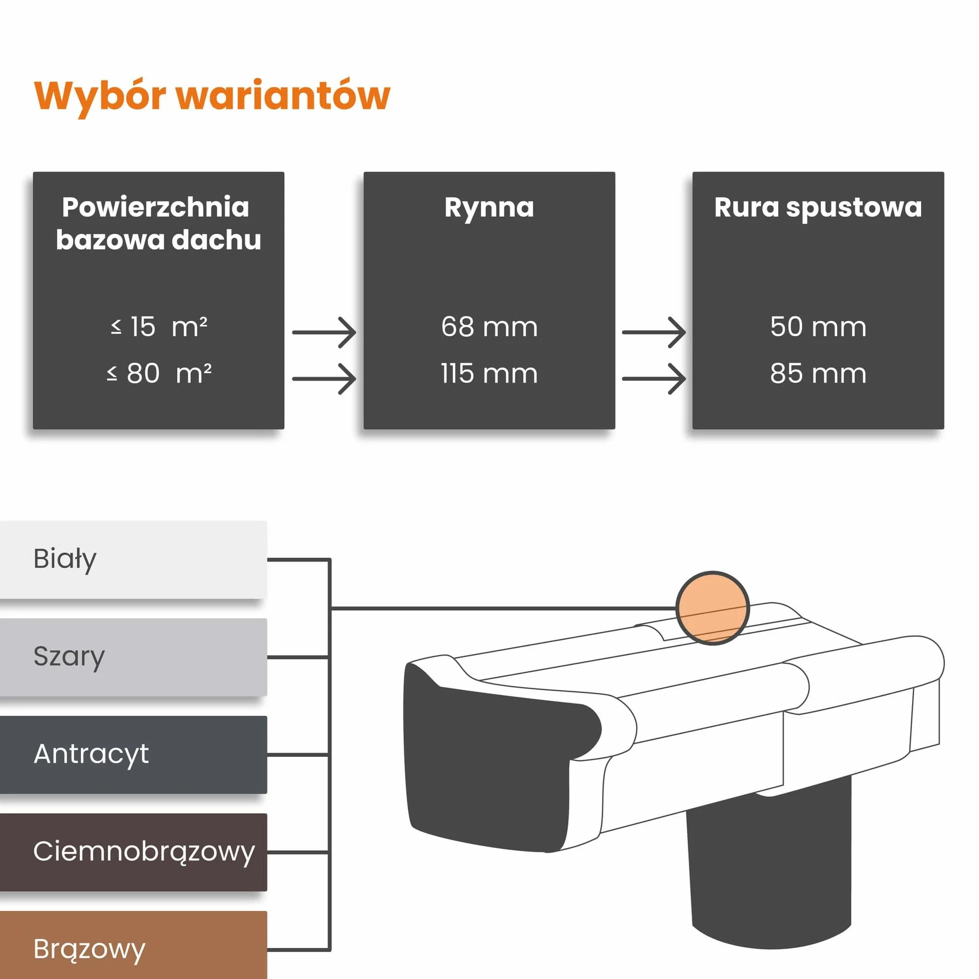 INEFA Wspornik wpustu skrzynkowego, PVC-U 68/50mm Biały Wspornik z hakiem, akcesoria rynnowe, łatwy montaż, Made in Germany
