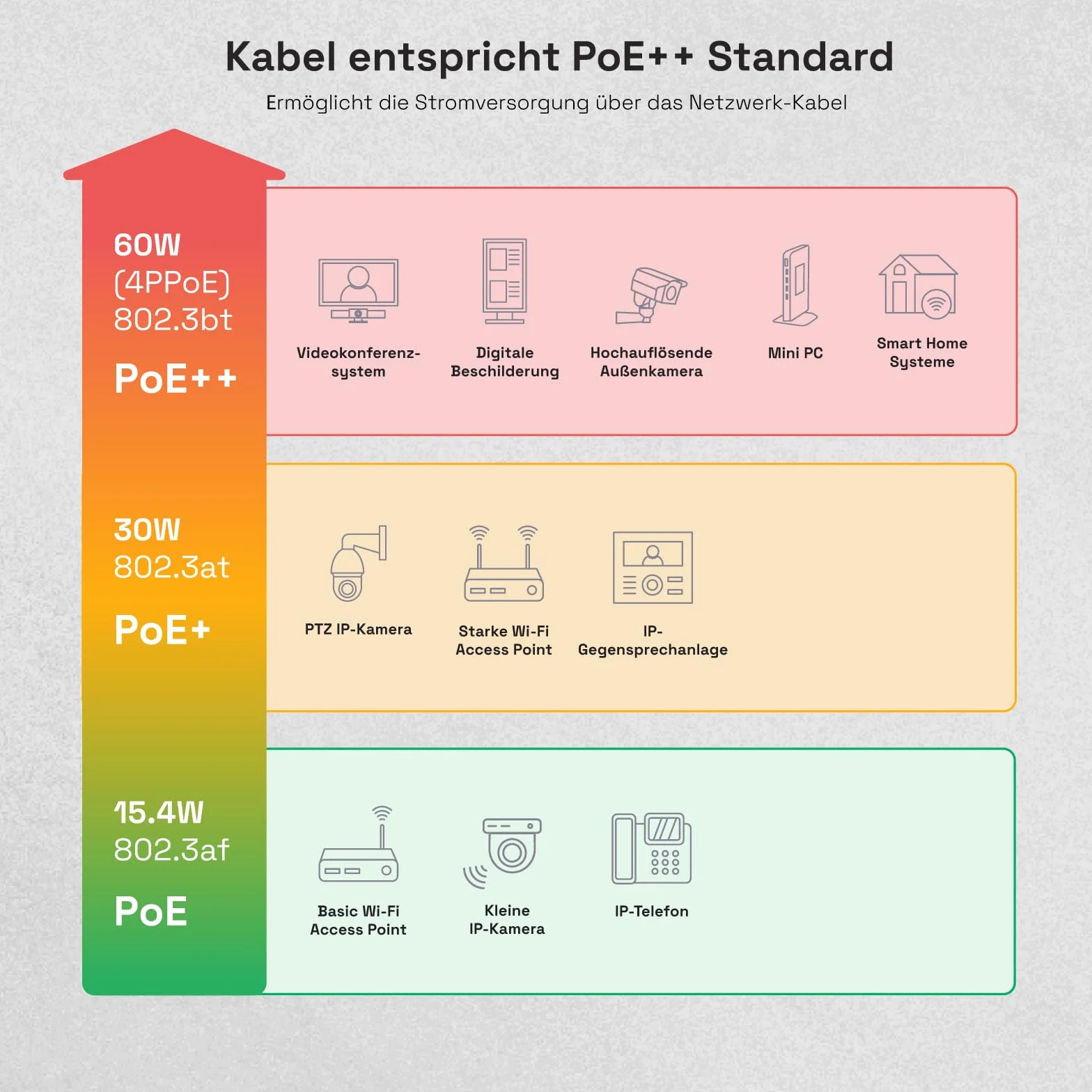 Kabel sieciowy LAN CAT.7 AWG 23 50 m PiMF czysta miedź PoE LSZH