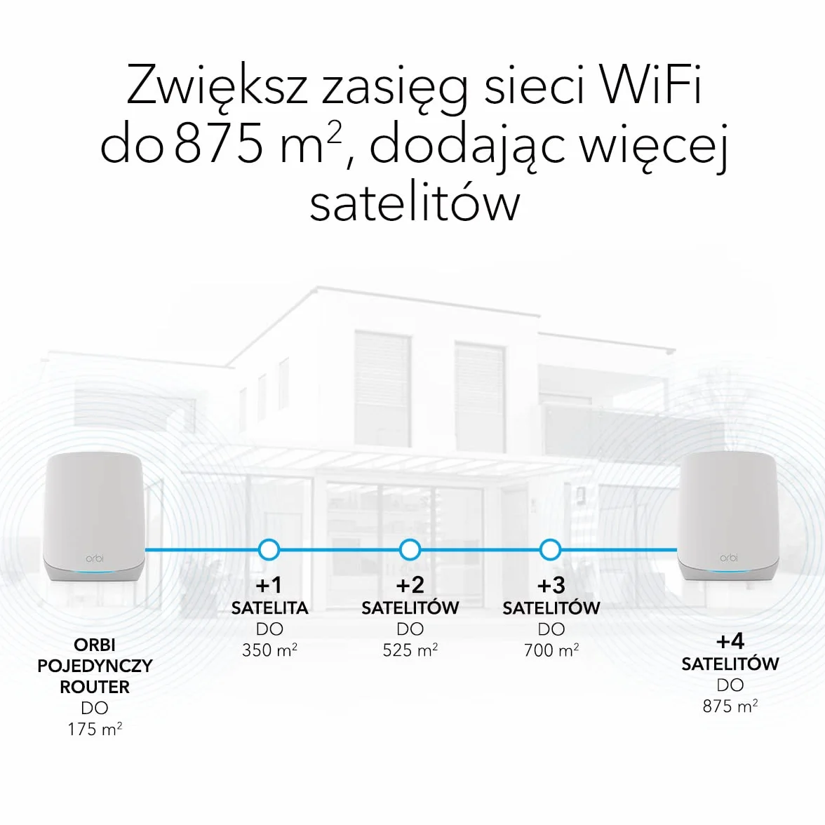 NETGEAR System Orbi Whole Home Tri-Band Mesh WiFi 6 (RBK763S) — router z 2 wzmacniaczami satelitarnymi - Zasięg do 525 m2, 75 urządzeń - AX5400 (do 5,4 Gb/s)