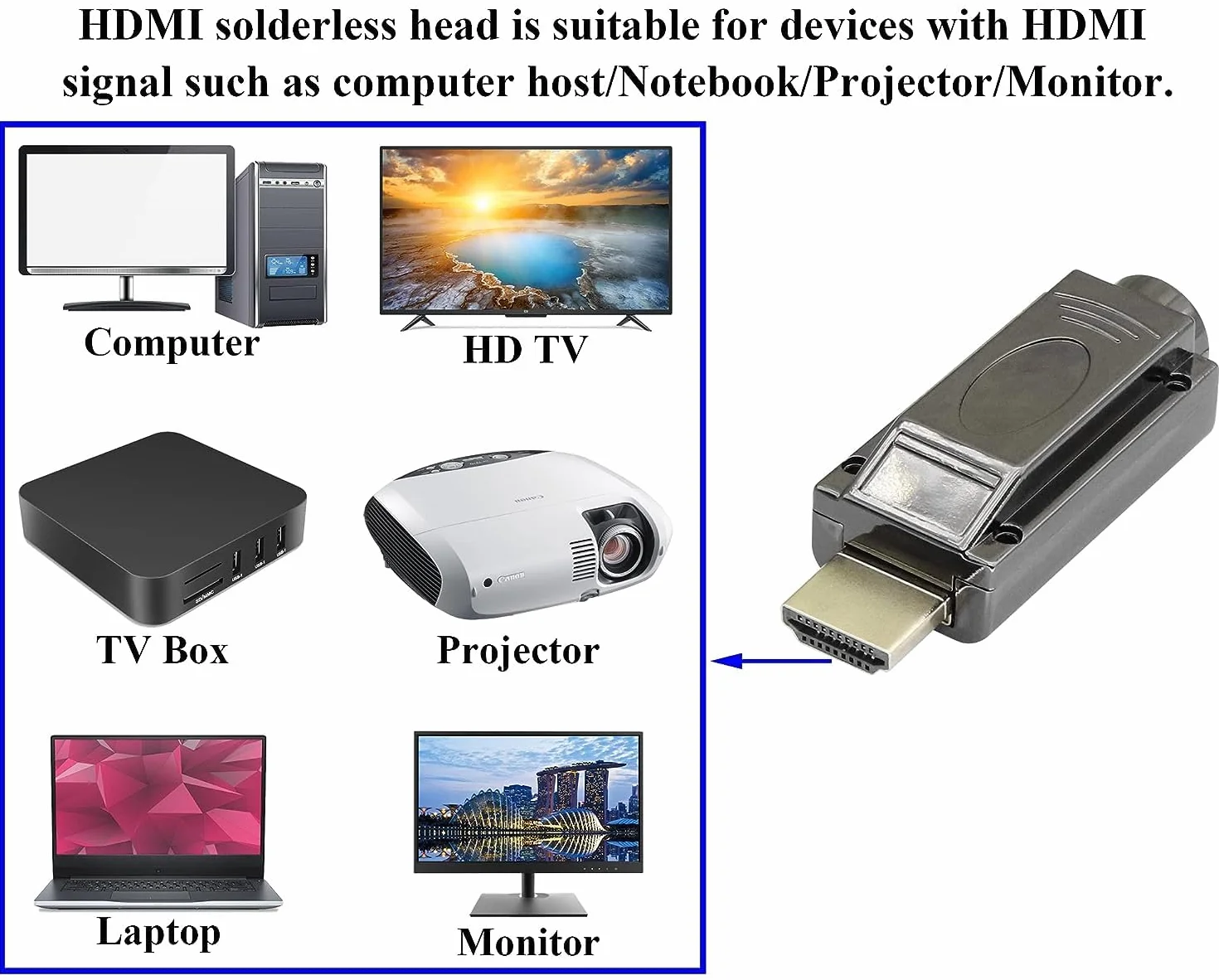 Adapter zacisku śrubowego bez lutowania HDMI, męski moduł bez lutowania, wtyczka puszka rozgałęźna HD, moduł sygnałowy z metalową obudową. (2 szt./męski)