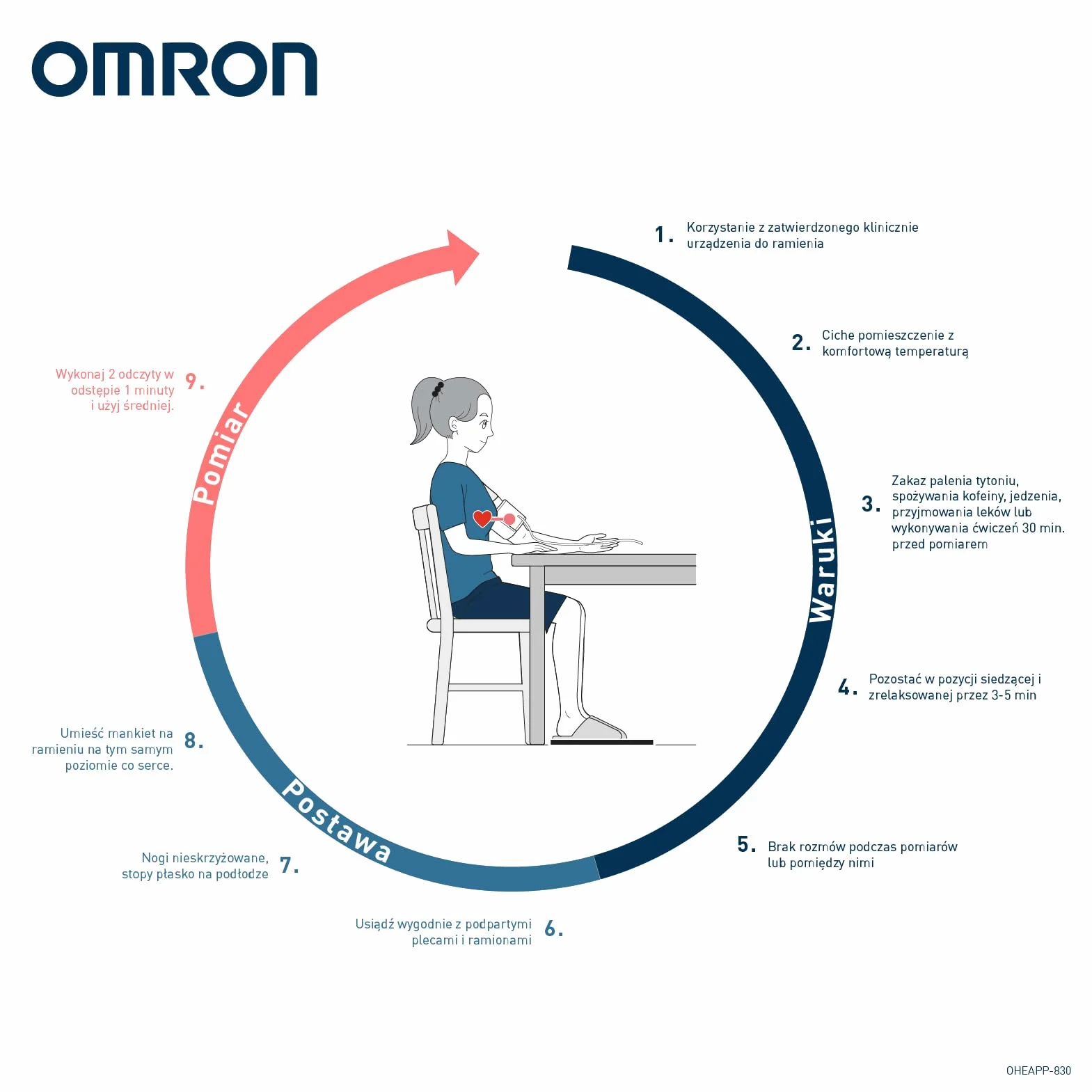 OMRON X2+ Connect Ciśnieniomierz Naramienny, Zatwierdzone Klinicznie Urządzenie Mierzące Ciśnienie Krwi z Mankietem (22-42cm), Aparat do Mierzenia Ciśnienia z Bluetooth oraz Aplikacją OMRON Connect