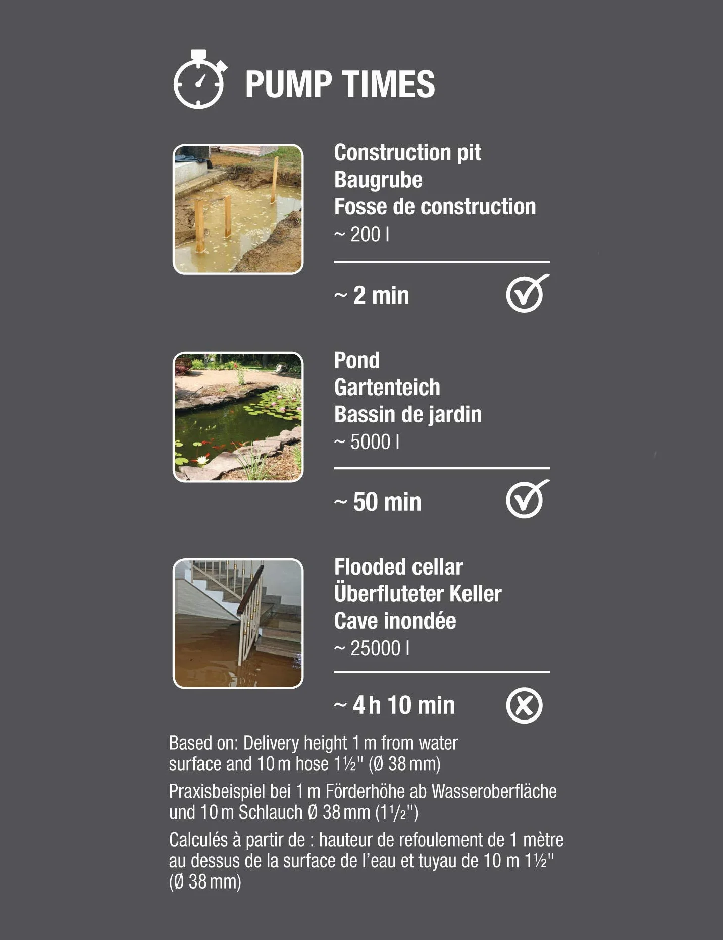 Gardena pompa zanurzeniowa do wody brudnej 9200 Basic: Elektryczna pompa zanurzeniowa o wydajności 9200 l/h wyłącznik pływakowy z funkcją pracy ciągłej (9007-47)