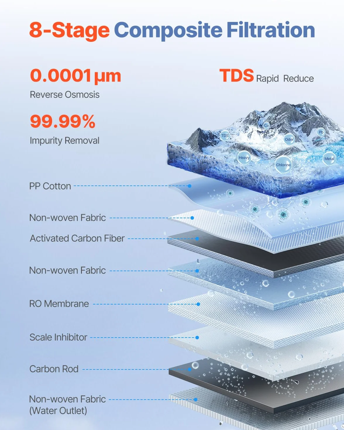 VEVOR System odwróconej osmozy, 600 GPD 8-stopniowy bezzbiornikowy filtr wody odwróconej osmozy, redukcja TDS z certyfikatem NSF, system filtracji wody pod zlewem z inteligentnym kranem, stosunek