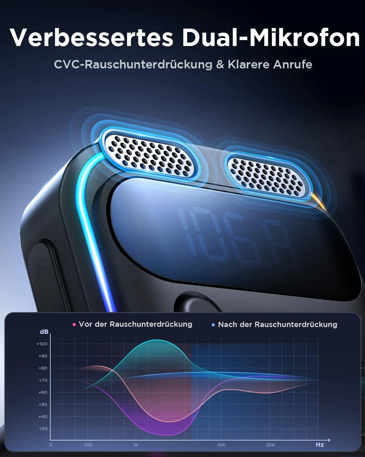 JOYROOM Samochodowy nadajnik FM Bluetooth 81W, Bluetooth 5.4, 45W PD, 36W QC, zestaw głośnomówiący z podwójnym mikrofonem