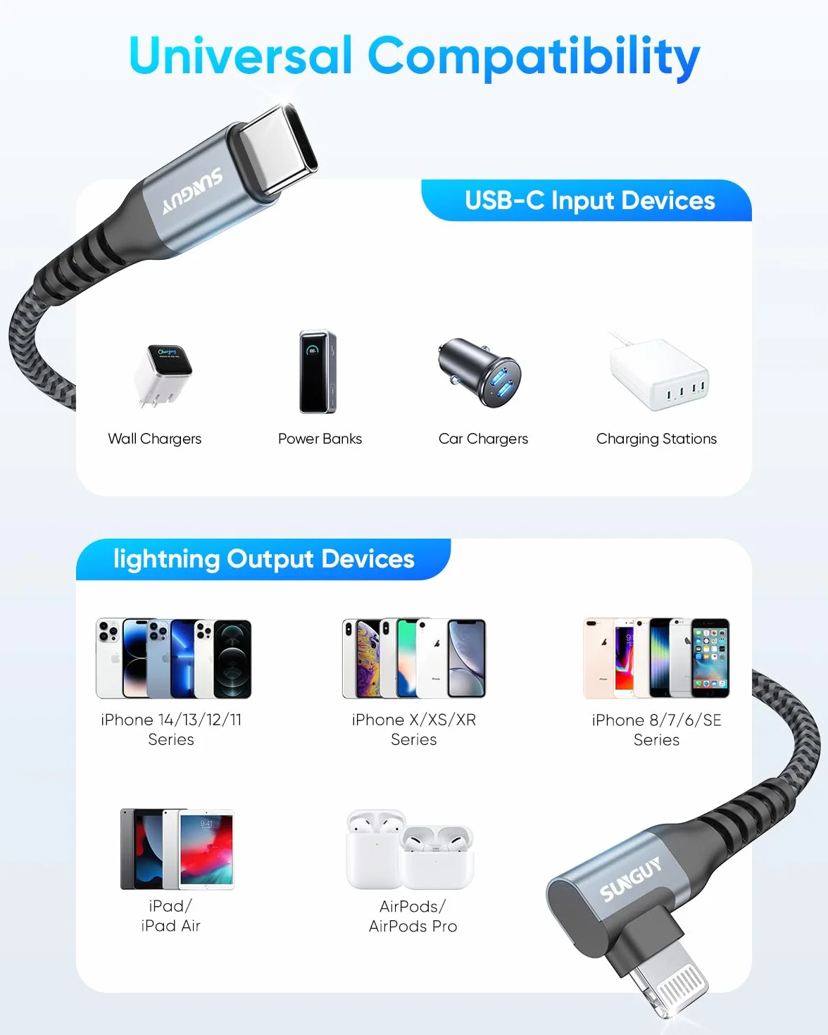 SUNGUY Kabel USB C do Lightning z kątem prostym [certyfikat MFi] 90 stopniowy Lightning, pleciony, do szybkiego ładowania iPhone 14/13/12/11 Pro Max Mini X XS XR Plus SE [Szary, 0.15m, 2Sztuki]