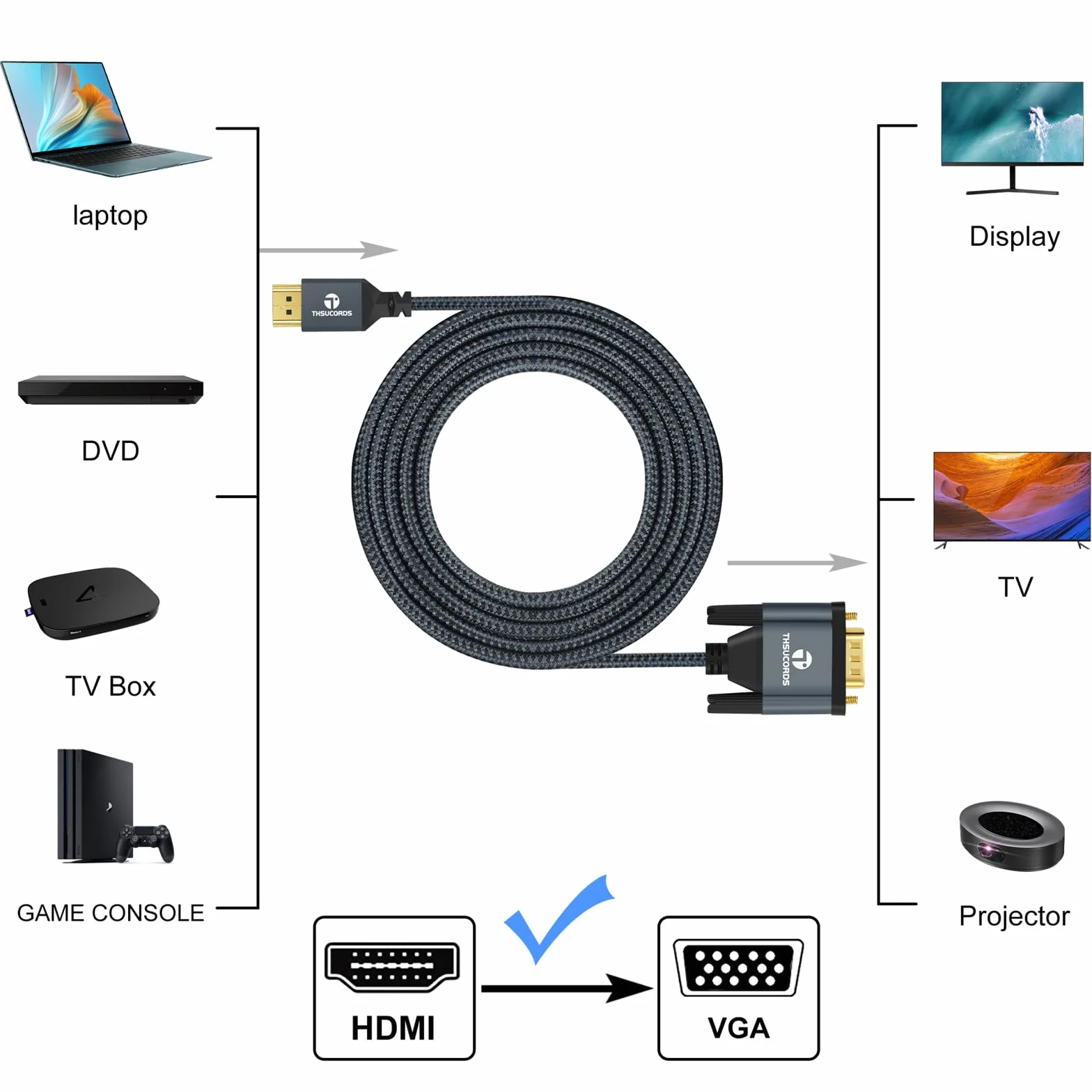 Thsucords Pleciony Kabel HDMI na VGA 1M (Męski na Męski), Kompatybilny z komputerem, laptopem, monitorem, projektorem