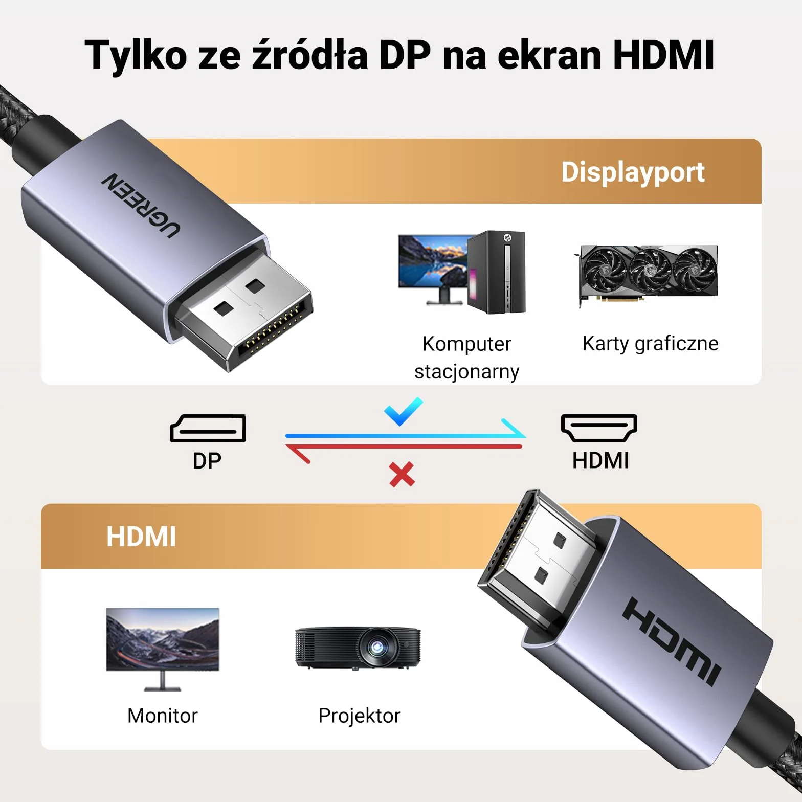 UGREEN 4K@30Hz DP do HDMI Kabel, Jednokierunkowa Transmisja, Aluminiowa Taśma w Oplocie, Kabel Displayport do HDMI do Gier na Wielu Ekranach, Kompatybilny z Monitorem, Projektorem, HDTV, Laptopem（2M）