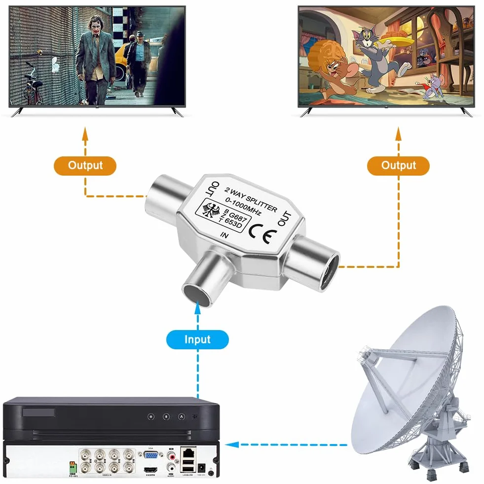AXFEE Rozdzielacz anteny 2-krotny, rozdzielacz anteny do telewizora, 1 wtyczka na 2 gniazda, adapter T, rozdzielacz metalowa obudowa, złącze T koaksjalne do telewizji cyfrowej i telewizji kablowej