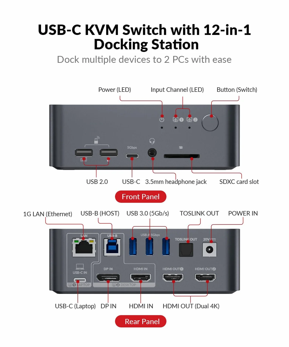 AV Access Stacja dokująca KVM Switch Dual Monitor USB-C 4K 60Hz, Aluminium, EDID, Ethernet
