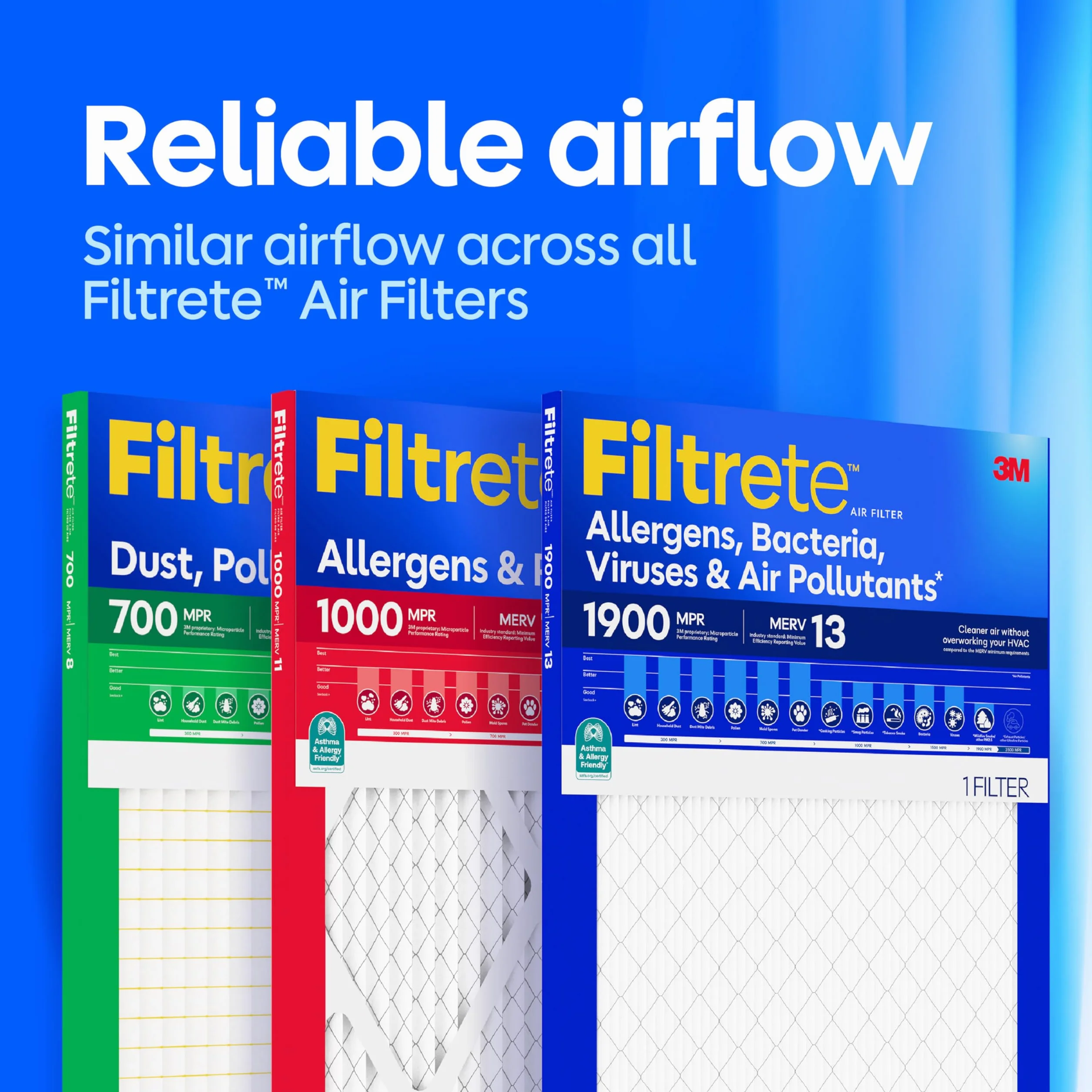 Filtrete 14 x 30 x 1 filtr powietrza do pieca AC, MERV 12, MPR 1500, certyfikowany astma i przyjazny dla alergików, 3-miesięczny plisowany 1-calowy elektrostatyczny filtr do czyszczenia powietrza,
