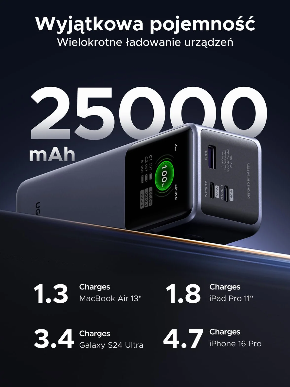 UGREEN Nexode Power Bank 25000mAh 200W z 3 portami, wyświetlacz TFT, USB C PD 3.1