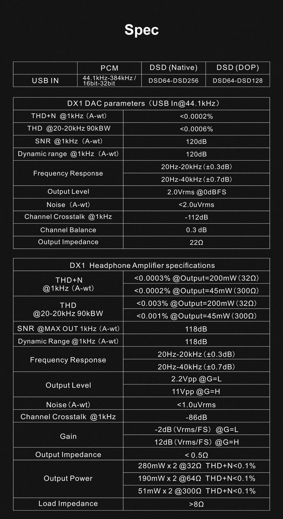 Topping DX1 DAC/Amp do słuchawek kompaktowych, Kolor Srebrny