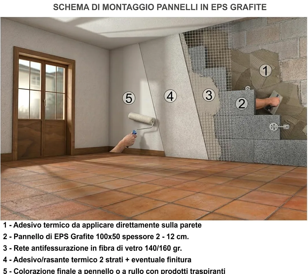 FUTURAZeta - Polistyren – EPS 100 GRAFITE Zmodernizowana gęstość 20 kg/Mc - Płyty termoizolacyjne o lepszej wydajności – grubość 3 cm. System płaszcza. (10 Pan. - 5 Mq.)