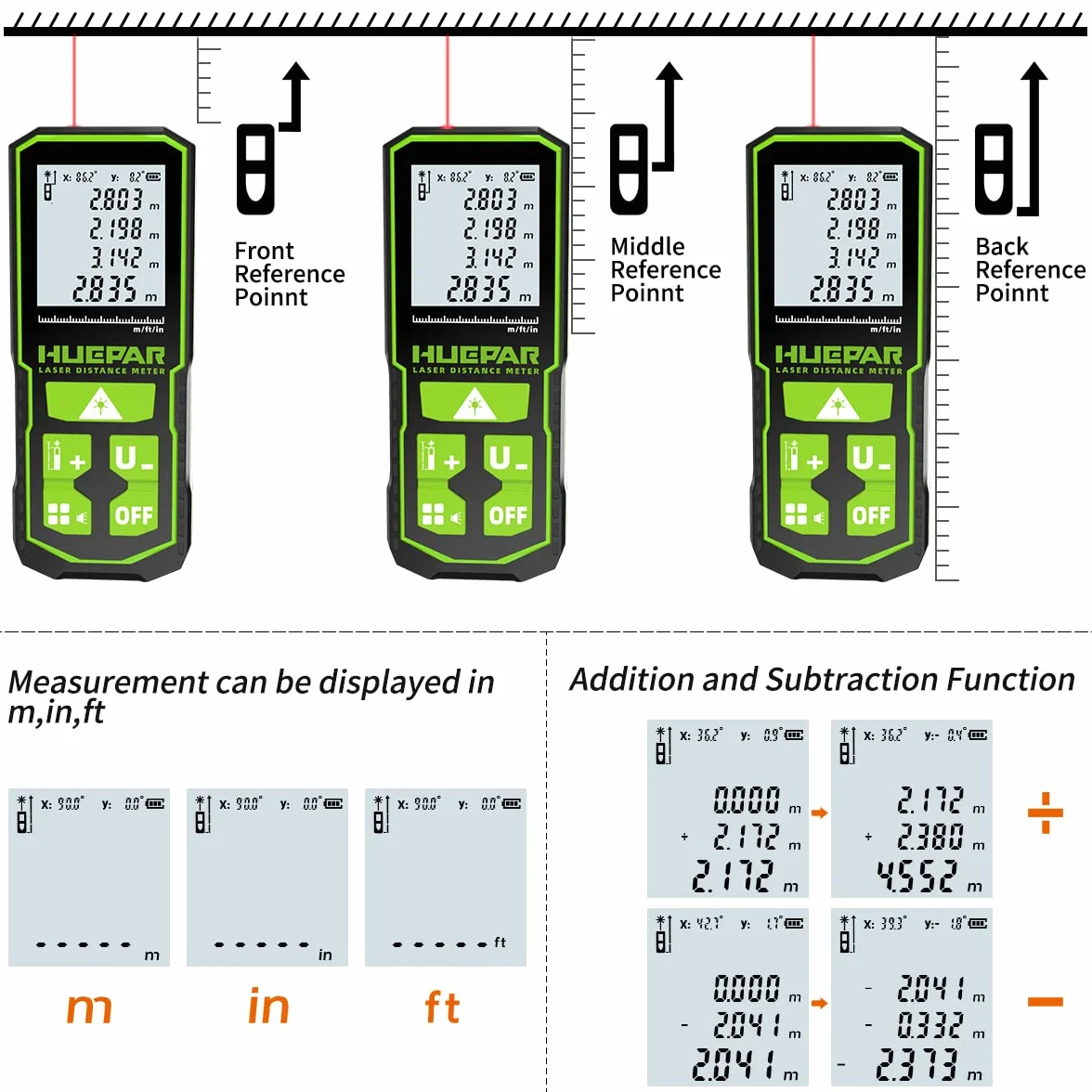 Huepar Laser Distance Measure 328Ft(100M) with Rechargeable Battery & Dual Angle Display, Laser Measure M/In/Ft with Mute Function & Multi-Measurement Modes, Pythagorean, Distance, Area&Volume-S100