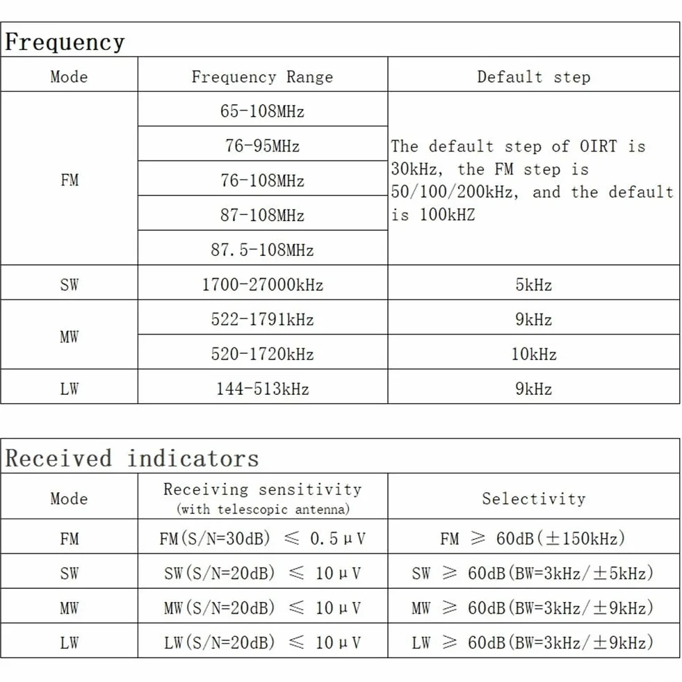ATS125 przenośny odbiornik radiowy FM SW LW TEF6686 wyświetlacz dotykowy IPS bateria 2500 mAh