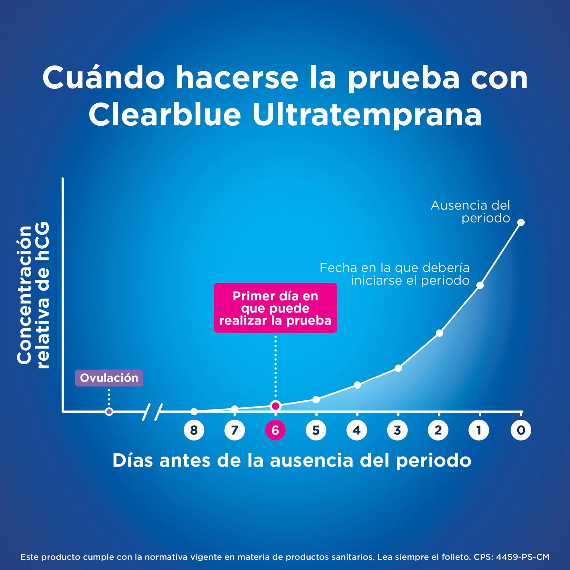 Clearblue Analogowy test ciążowy - Wykrywanie ultra-zewnętrzne - Wyniki w minutach - Dokładność powyżej 99% - Łatwe i wygodne użytkowanie (1)