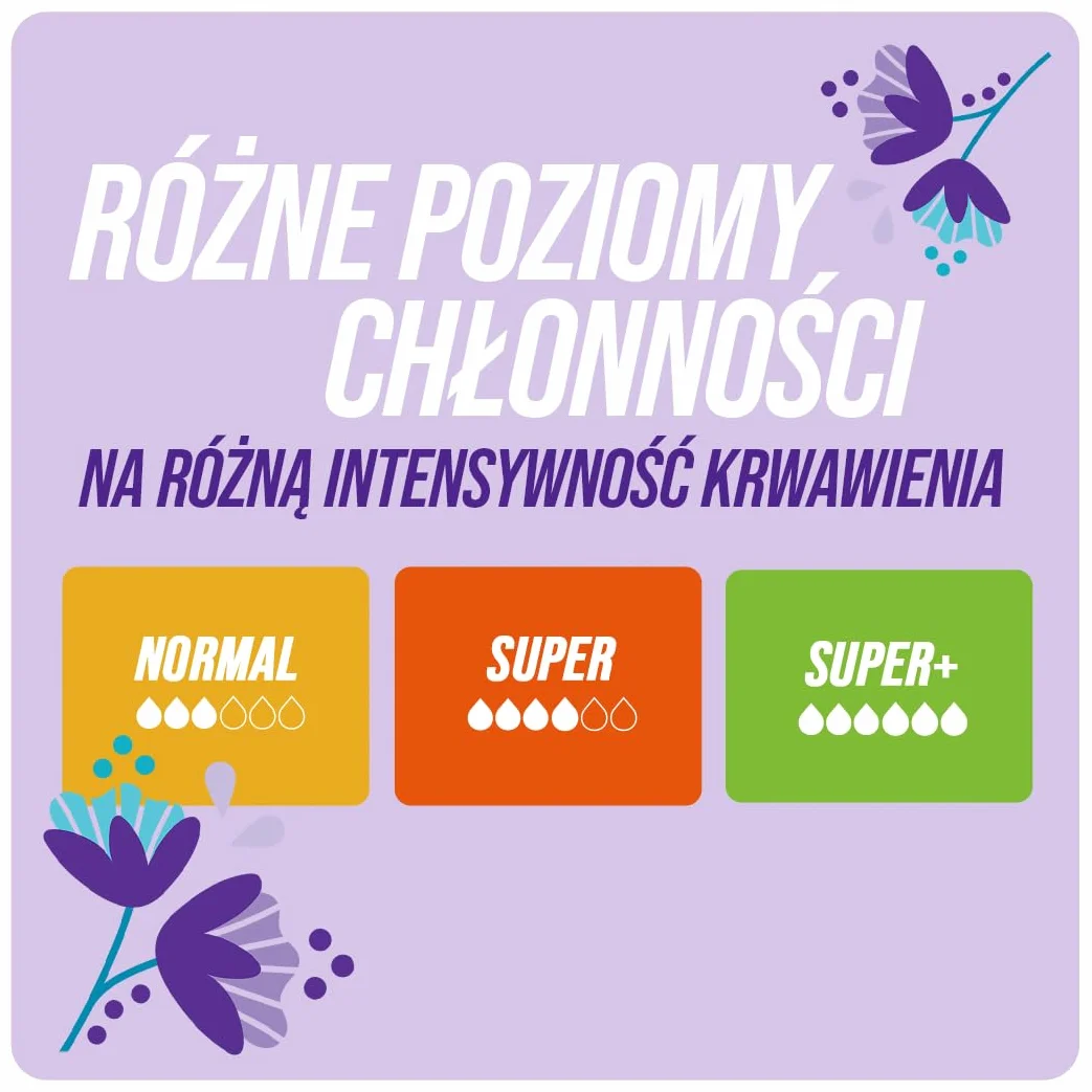 o.b. ExtraProtect Super Plus Tampony 36 szt., dodatkowe skrzydełka zabezpieczające, do 100% ochrony przed przeciekaniem w dzień i w nocy, na bardzo obfite krwawienie, duże opakowanie