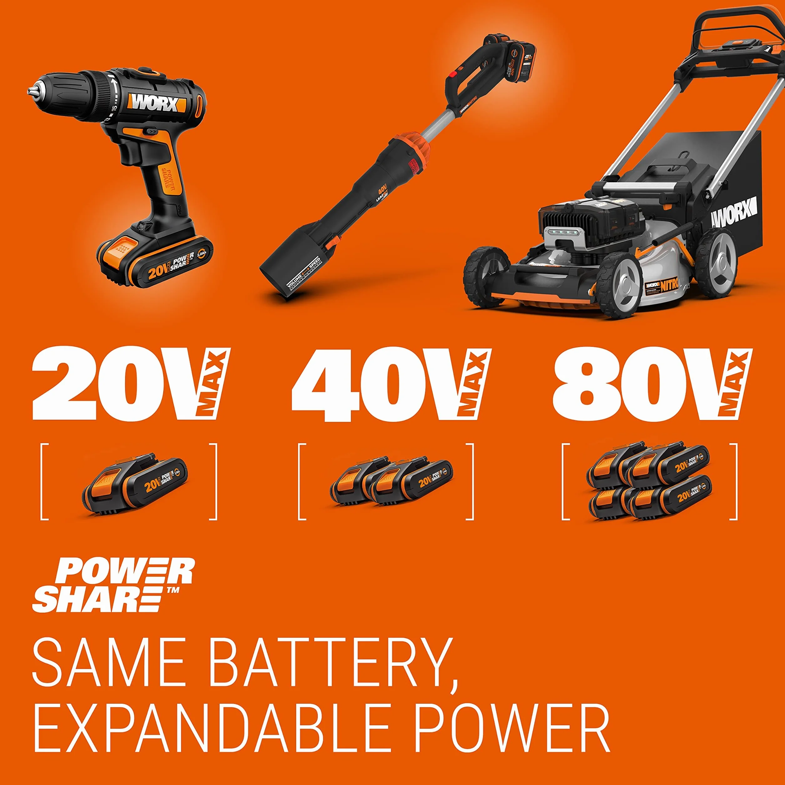WORX Nitro - Bezprzewodowy pistolet do malowania bezszczotkowy 20 V -2 Ah - WX020 (dostarczany z baterią i szybką ładowarką, pojemnik 1 l, 3 tryby, 4 dysze, łatwe czyszczenie)