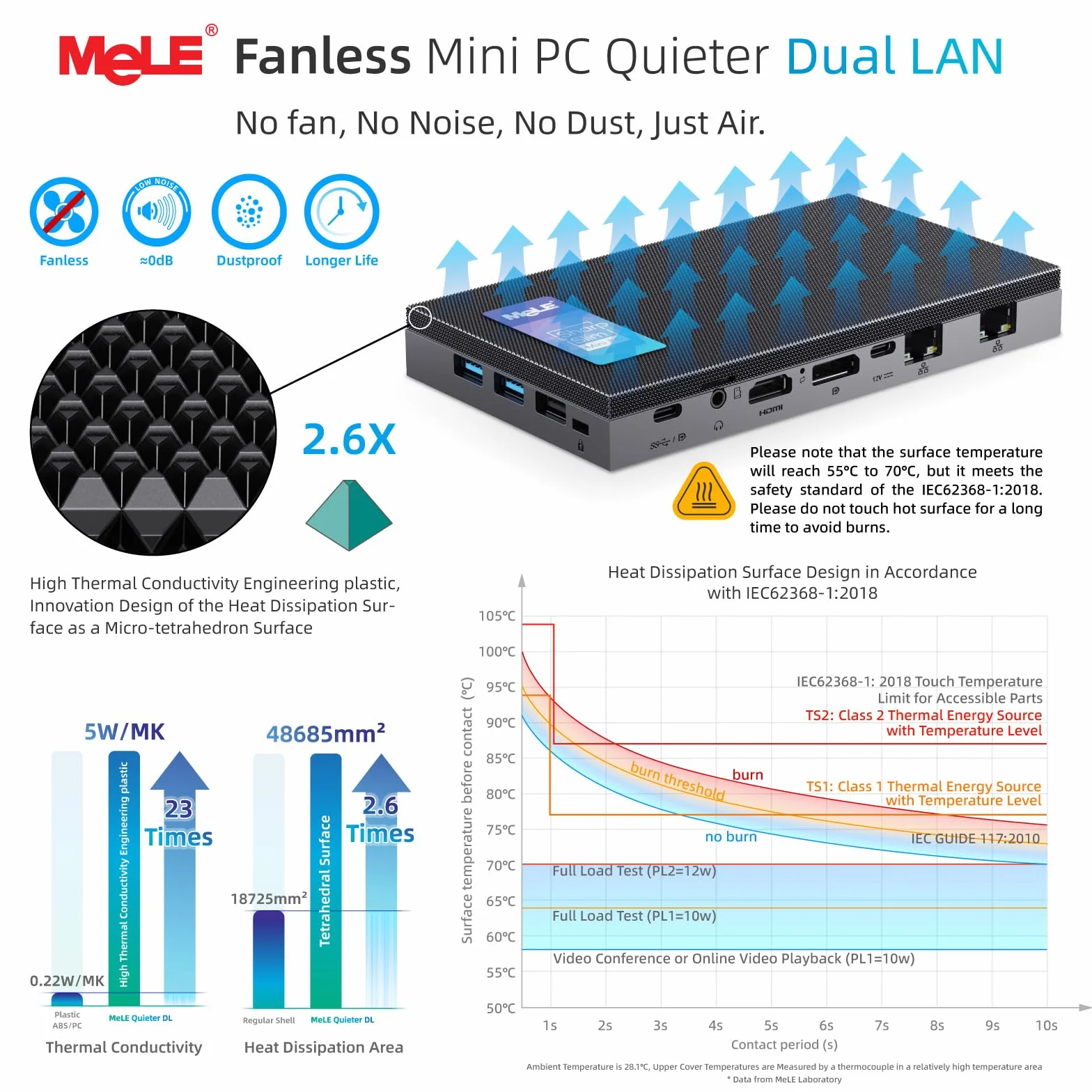 MeLE QuieterDL Fanloze Mini-PC, N100 16GB 512GB, Dual 2.5G LAN HDMI voor IoT