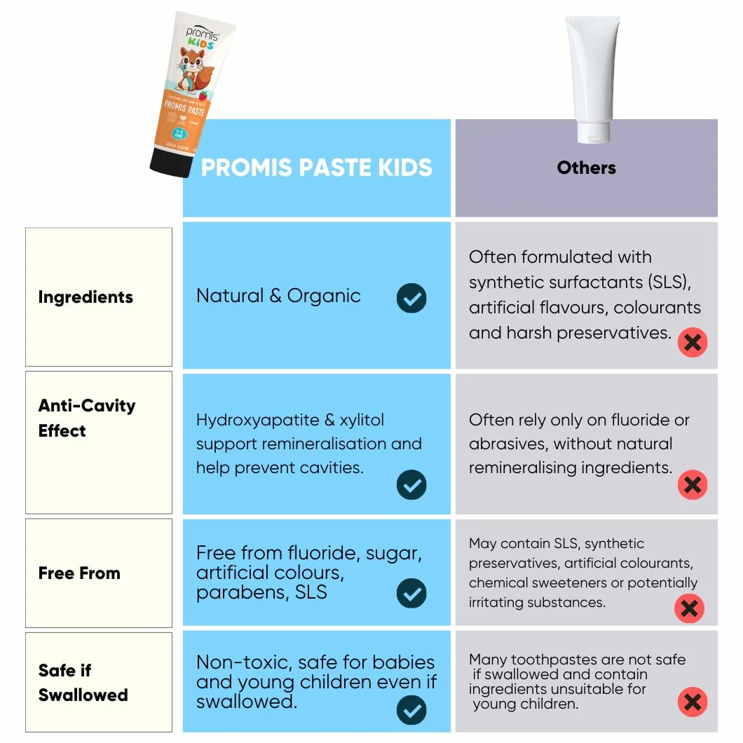 Promis Paste Kids pasta do zębów dla dzieci bez fluoru 0-6 lat, przeciw próchnicy z hydroksyapatytem, naturalna i ekologiczna, bezpieczna w przypadku połknięcia, truskawki, na zęby mleczne