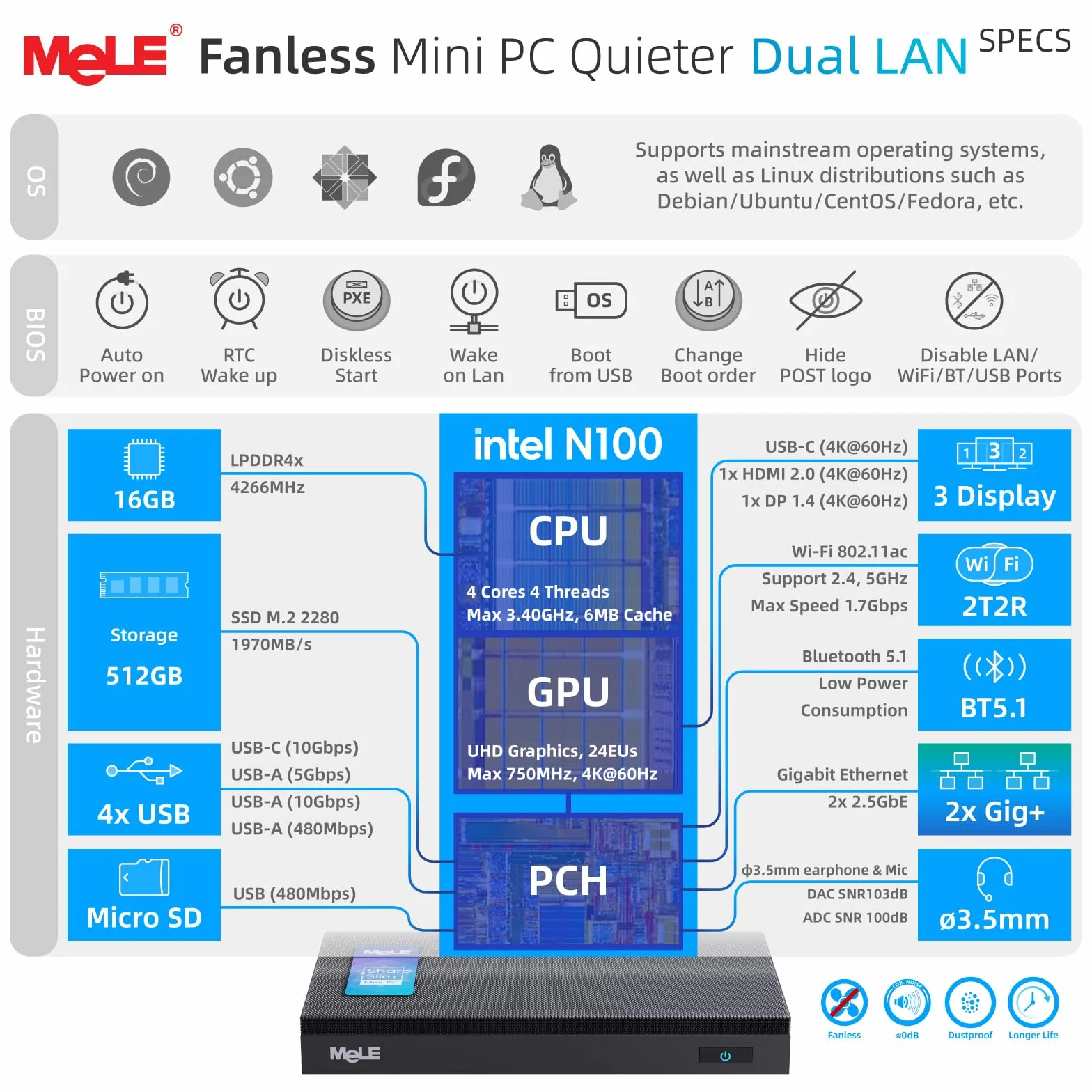 MeLE QuieterDL Fanloze Mini-PC, N100 16GB 512GB, Dual 2.5G LAN HDMI voor IoT