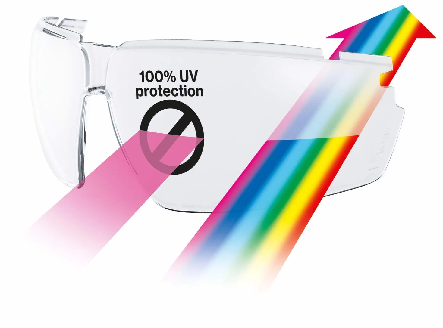 Uvex i-5 – okulary ochronne klasy premium – bardzo odporne na zarysowania, zaparowanie i regulowane