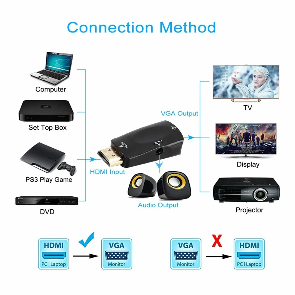 Adapter HDMI do VGA 1080P HDMI żeński na VGA żeński konwerter z kablem wyjściowym audio 3,5 mm (czarny)