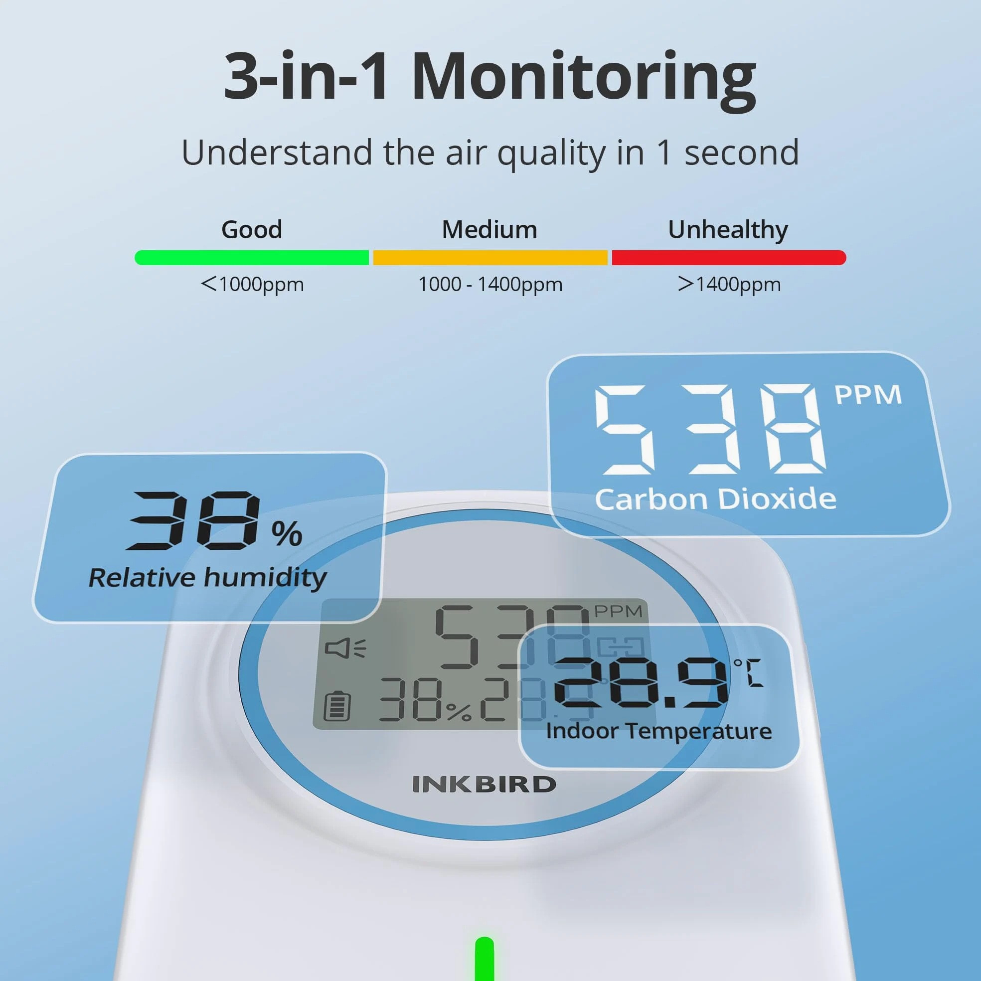 Inkbird Detektor CO2 Bluetooth, IAM-T2 monitor jakości powietrza w pomieszczeniach i wilgotności powietrza z aplikacją sterującą i funkcją alarmu do domu, szkoły, hotelu