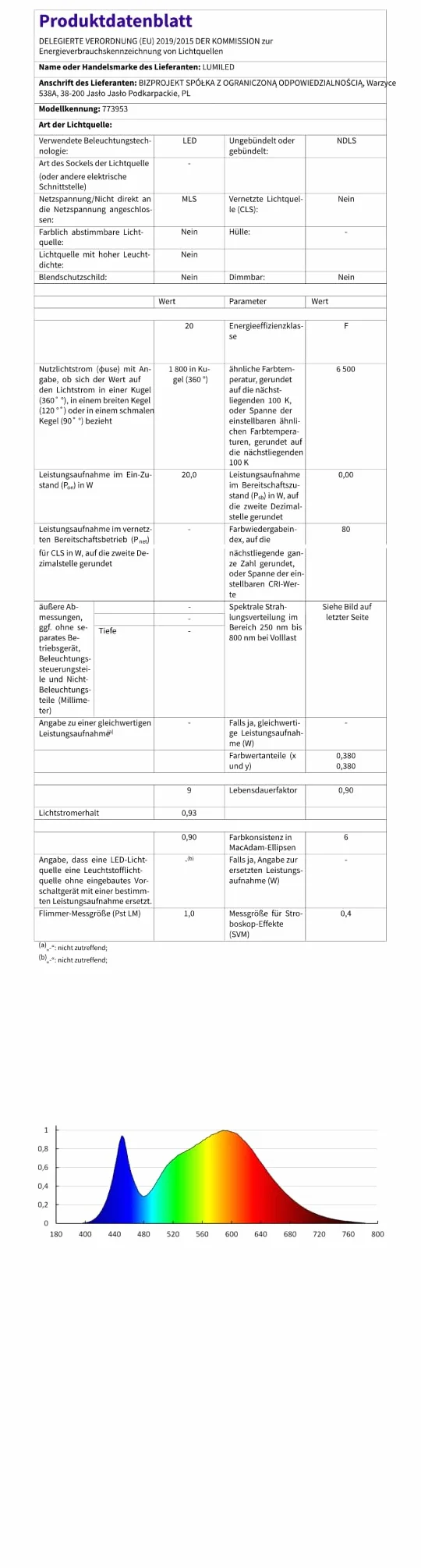 Lumiled Reflektor LED 20 W, super jasny, 1800 lm, reflektor LED, do użytku na zewnątrz, IP65, wodoszczelny, 6500 K, zimna biel, reflektor czarny