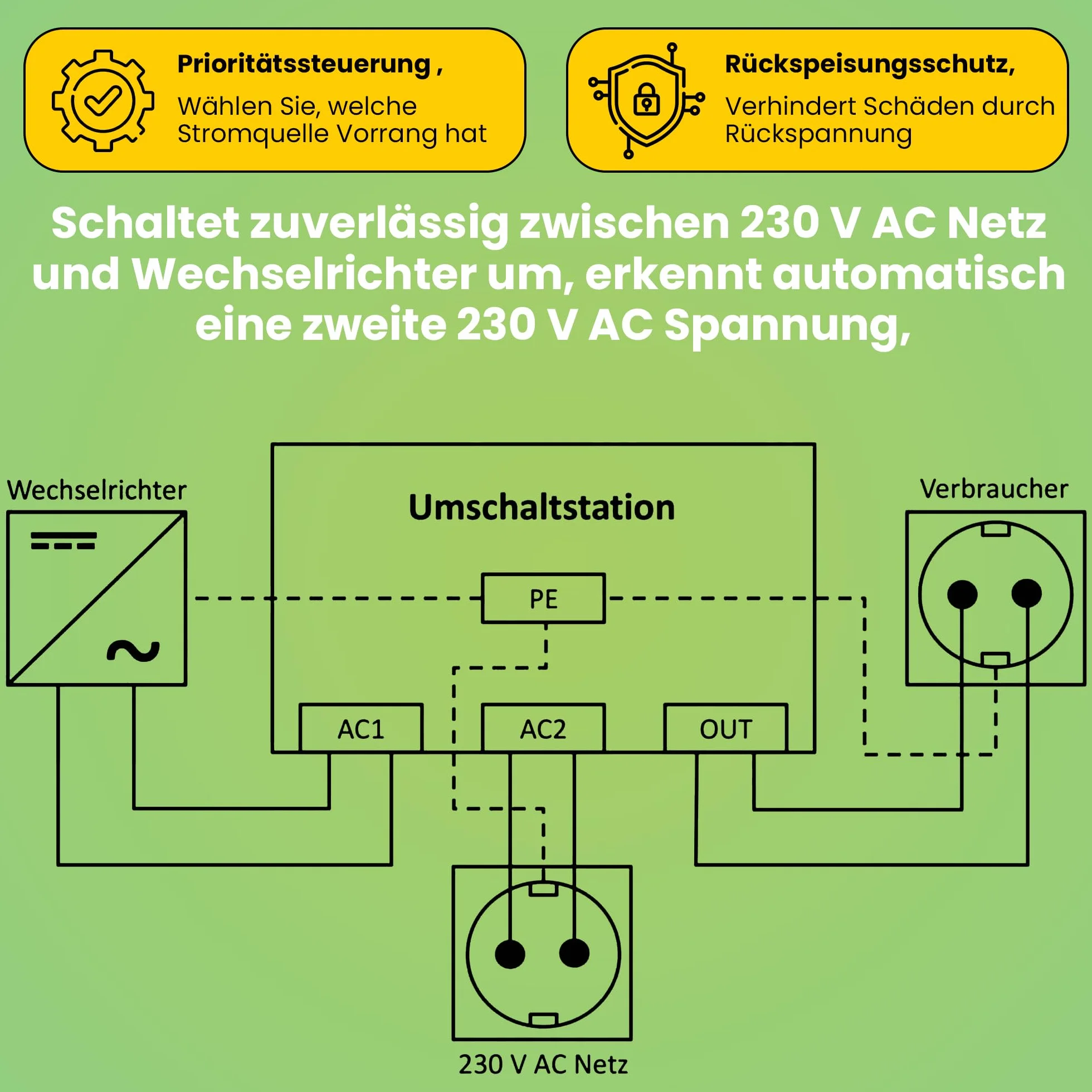 Offgridtec® Stacja przełączająca do przełącznika sieciowego UPS praca US-16 230 V 16 A 3600 W