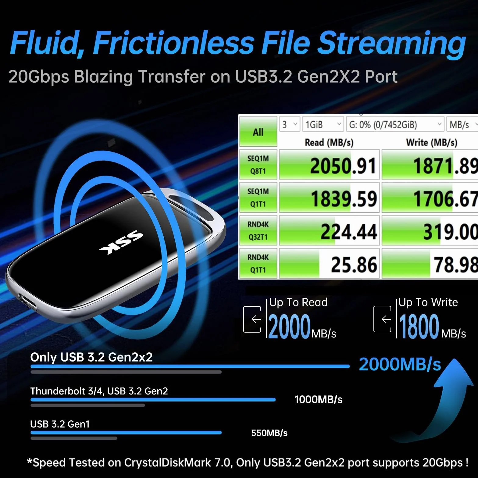 SSK Zewnętrzny dysk SSD 1 TB USB 3.2 Gen 2x2 2000 MB/s