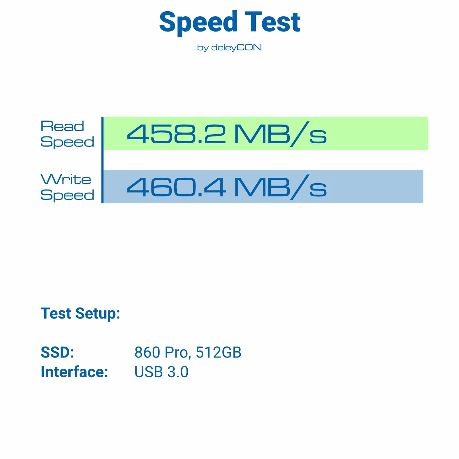 deleyCON Obudowa SSD USB a (5Gbps USB 3.1) do Dysków SATA 3 2,5" SSD / HDD / 7 mm do 9,5 mm SATA III Obudowa Zewnętrzna UASP [Przezroczysta]