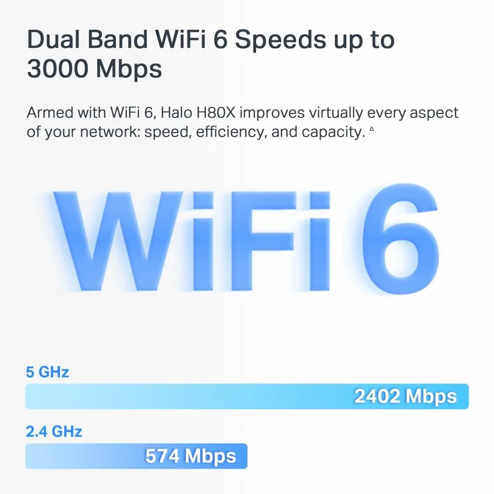Mercusys TP-Link Halo H80X Mesh Wi-Fi 6 AX3000Mbps Dual-Band, 3 porty Gigabit WAN/LAN, pokryte do 270 m2, MU-MIMO, WPA3, sterowanie za pomocą aplikacji, 1 szt