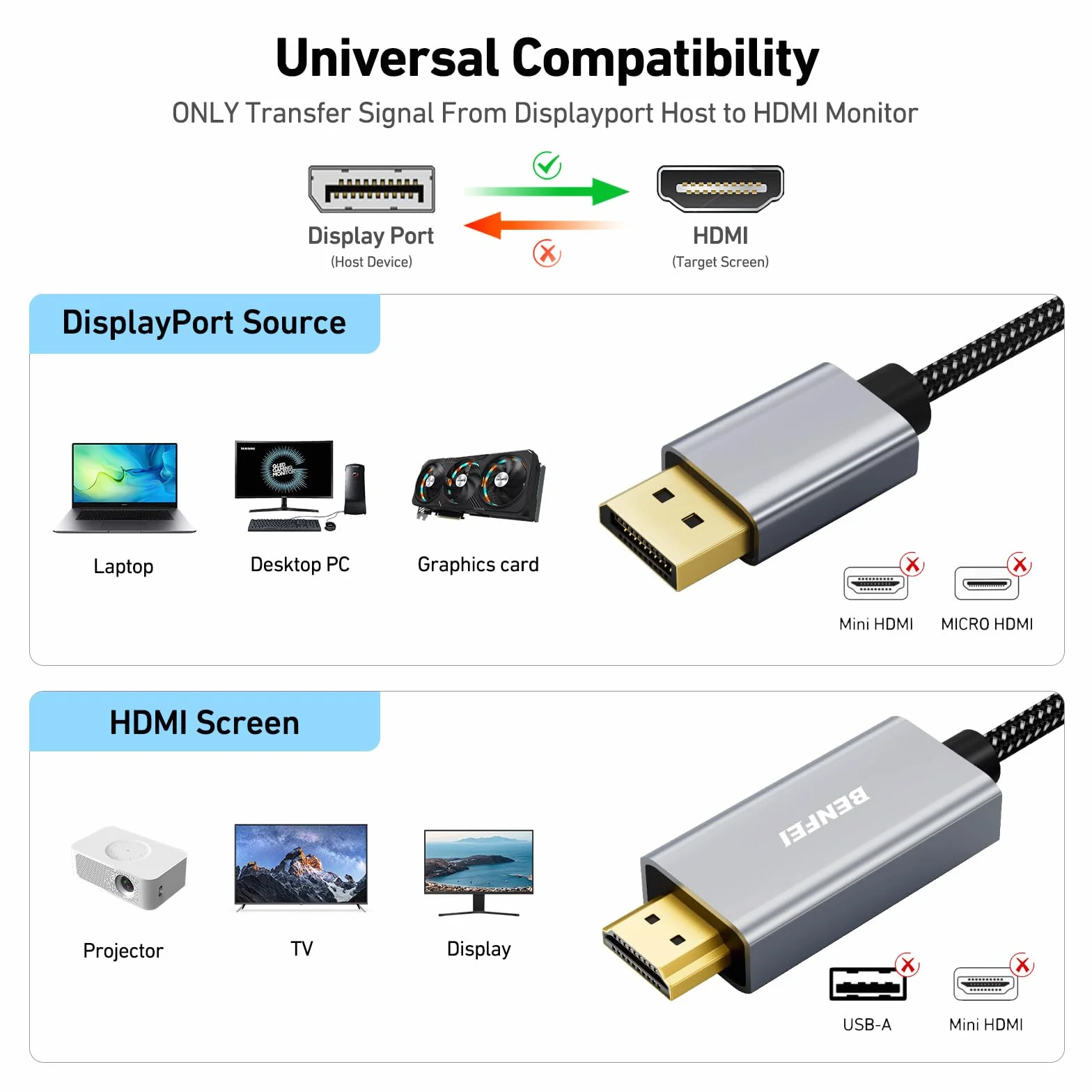 BENFEI Kabel DisplayPort na HDMI 1,8m Aluminium Nylonowy Jednokierunkowy DP na HDMI