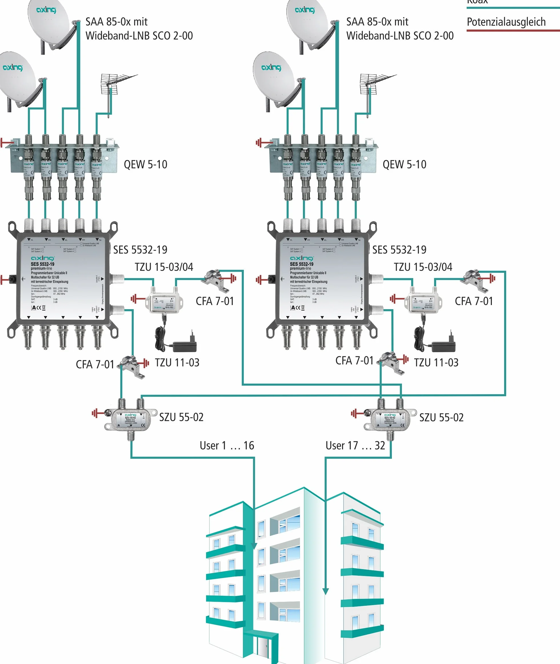Axing SZU 55-02 złącze systemowe jednoprzewodowe, łączniki do 2 kabli jednoprzewodowych i multiprzełączników, metal