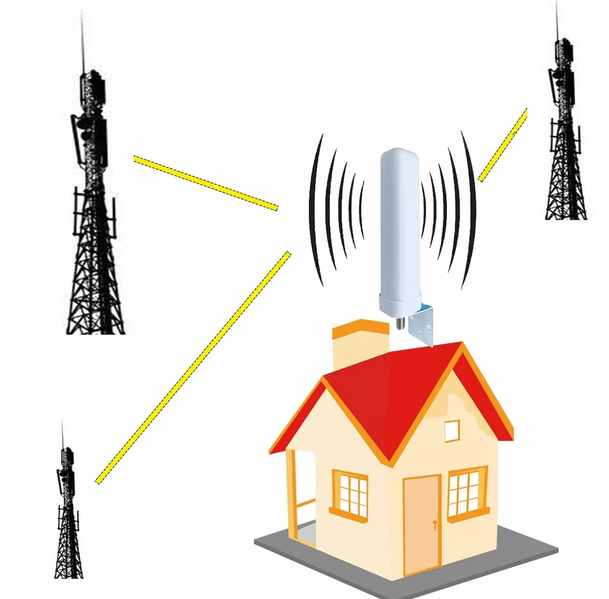 Wzmacniacz sygnału komórkowego LTE GSM WCDMA 900/1800/2100 MHz Pasmo 1/3/8