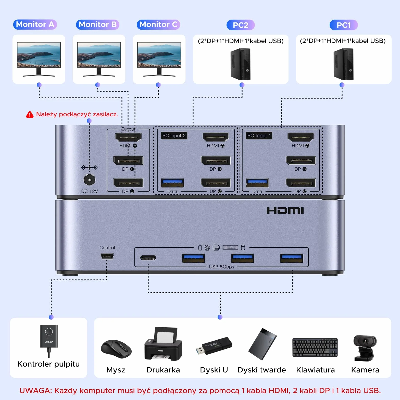 UGREEN Przełącznik KVM HDMI DisplayPort 8K60Hz 3 monitory 4 porty USB 3.0