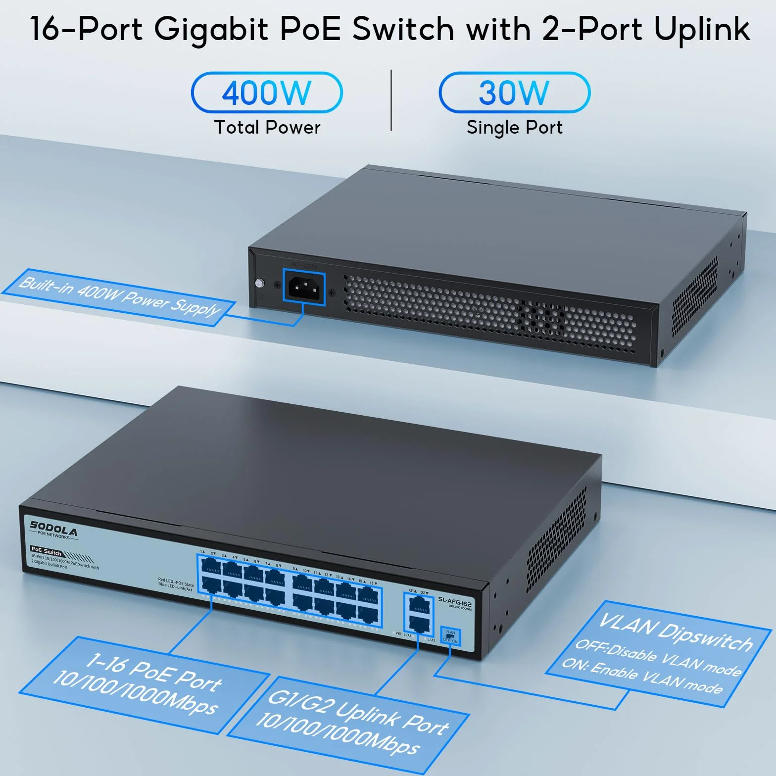 SODOLA 18-portowy przełącznik Gigabit PoE 400 W niezarządzany Ethernet IEEE802.3af/at VLAN