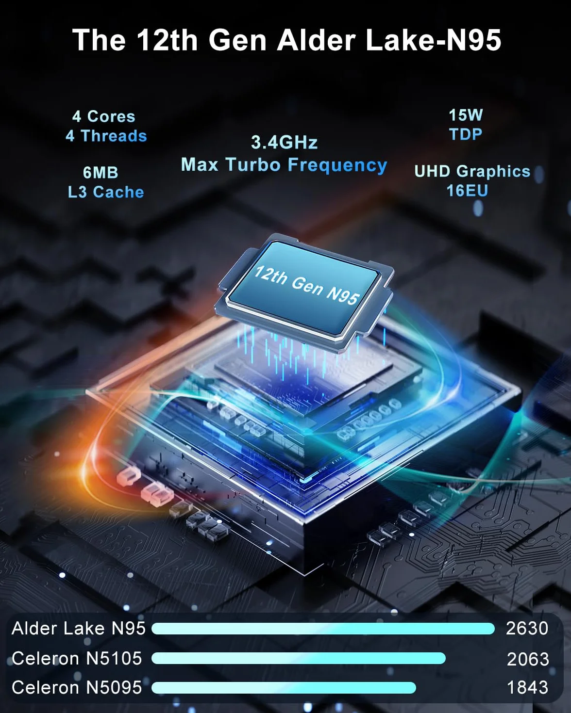 Mini PC 12. Alder Lake N (do 3,4 GHz) 12 GB RAM 512 GB ROM LPDDR5 M.2 SSD, 4K Trzy ekrany Dual RJ45 Gigabit Ethernet, automatyczne włączanie.